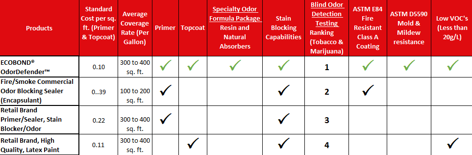 EOD Product Comparison Table white updated APPROVED2 - Home