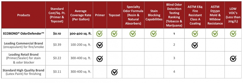 EOD Product Comparison Table white updated APPROVED May2020 1030x354 - Product Comparison